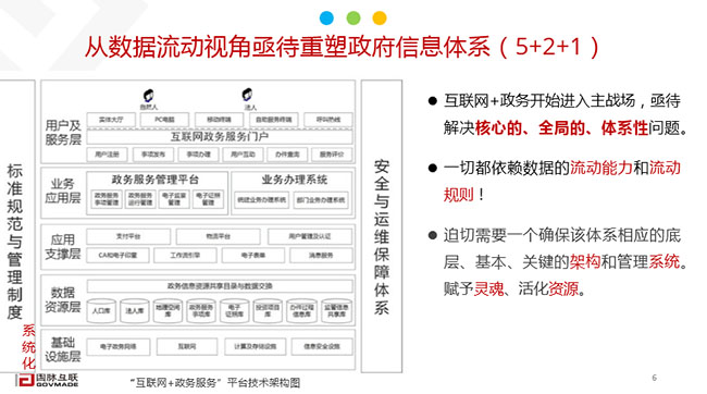 大數據政府信息體系