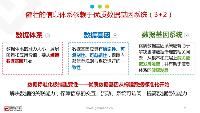 政務信息體系