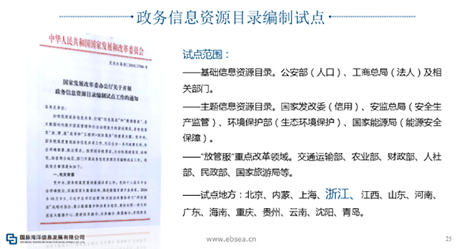 政務信息資源目錄編制試點