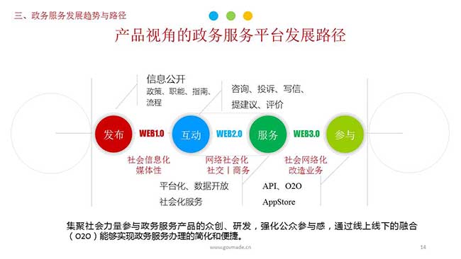 產品視角的政務服務平臺發展路徑