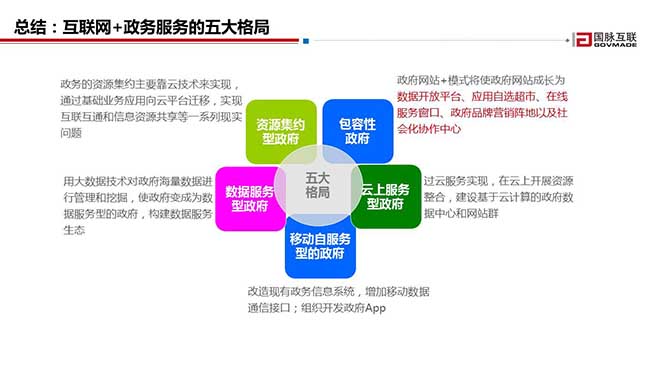 總結：互聯網+政務服務的五大格局