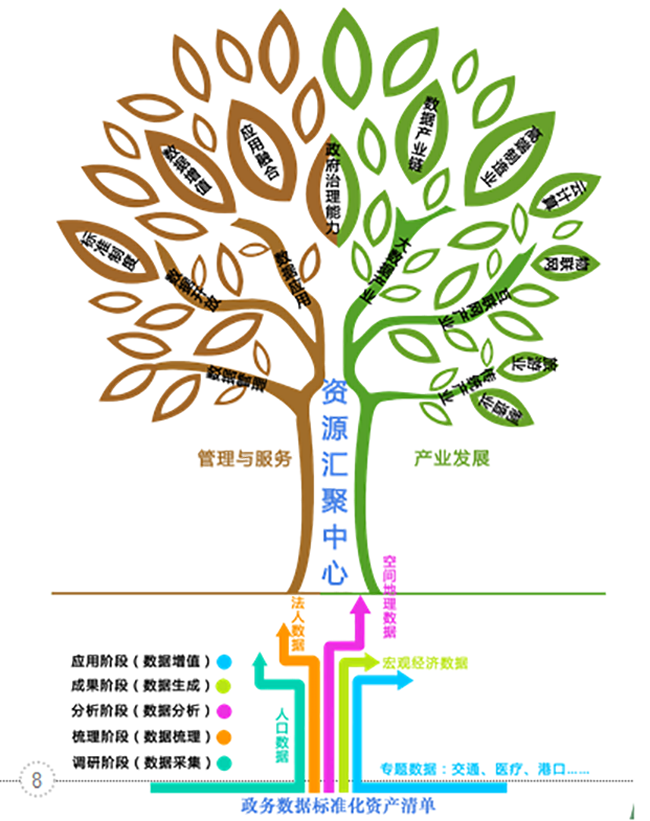 產品構架圖