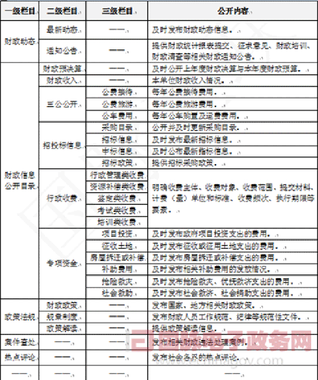 財政信息公開平臺建設標準