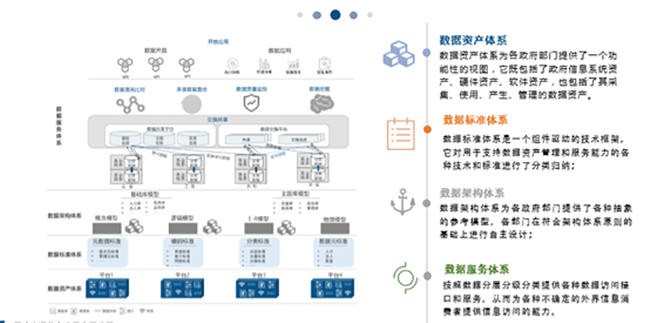 政府數(shù)據(jù)管理體系