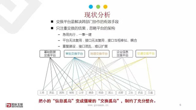 現狀分析