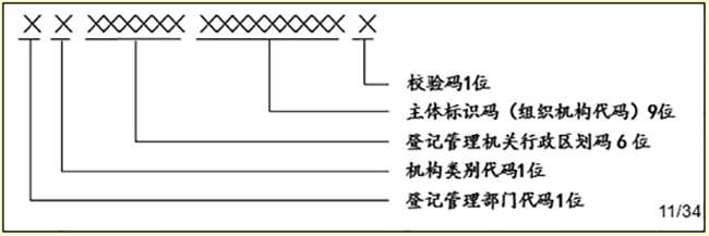 代碼說明