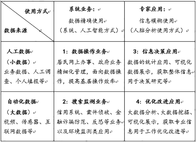 數據使用矩陣圖