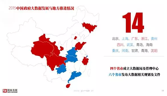 2015中國政府大數據發展與地方推進情況