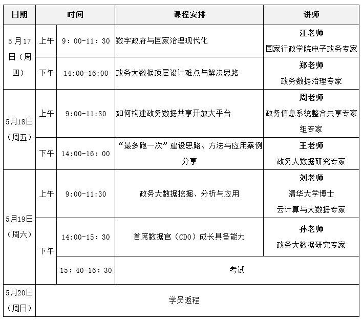 2018政務(wù)大數(shù)據(jù)理論與實(shí)踐高級(jí)研修班（第二期）課程表