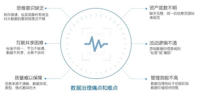 國(guó)脈智庫(kù)丨數(shù)據(jù)中心基于政府?dāng)?shù)據(jù)治理的工作清單