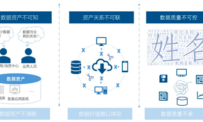 國脈智庫丨數據中心基于政府數據治理的工作清單