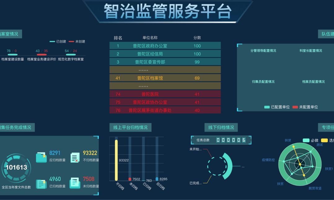 舟山普陀區檔案歸集智能監管服務平臺項目