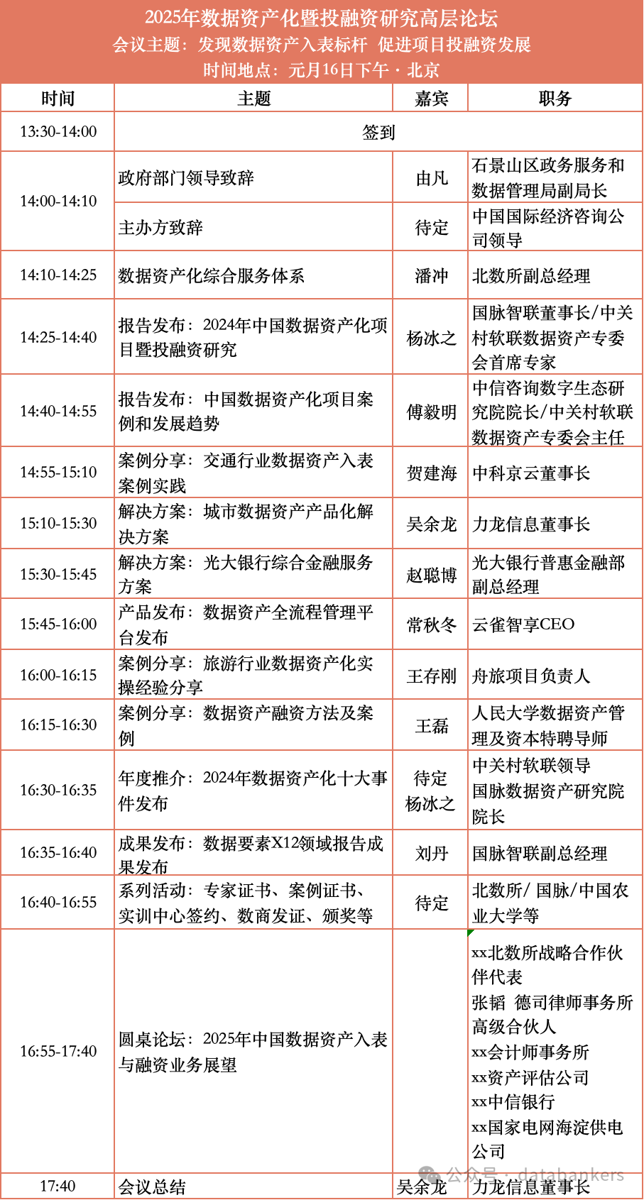 預告 | 2025年數據資產化暨投融資研究高層論壇將于本月在京舉辦